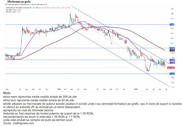 TradeVille: 2Performant Network - început de an cu provocări